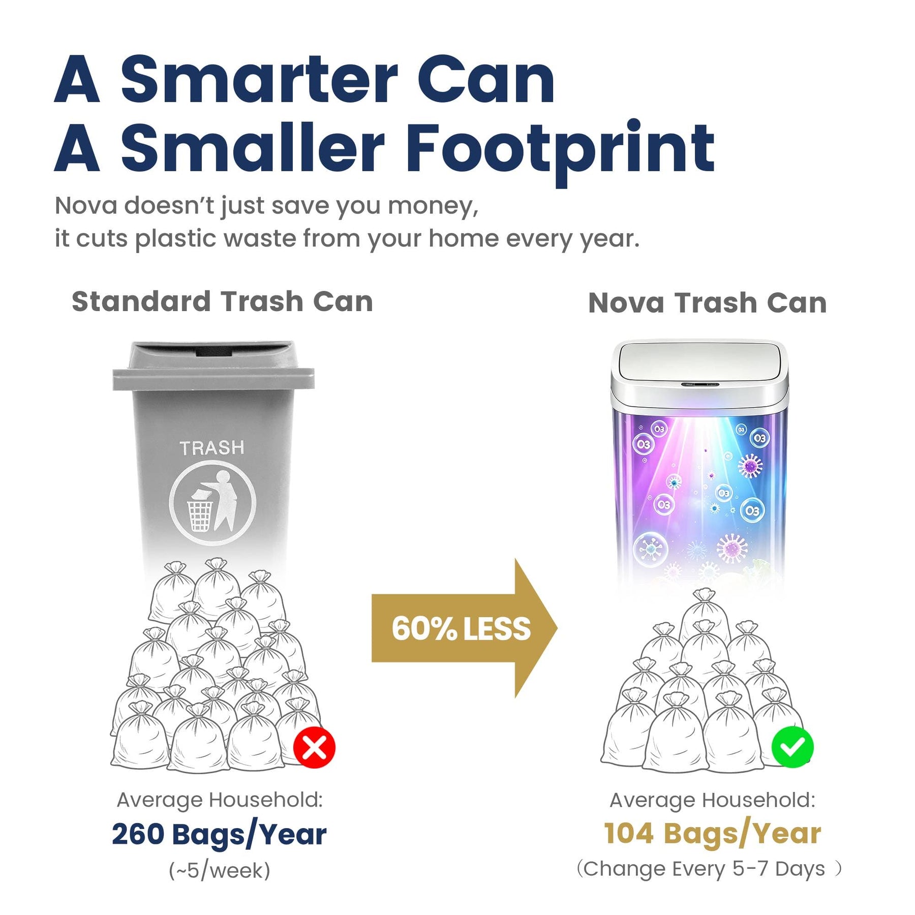13 Gallon | Nova Series UV Odor Neutralizing Smart Trash Can | ONT-50 ...